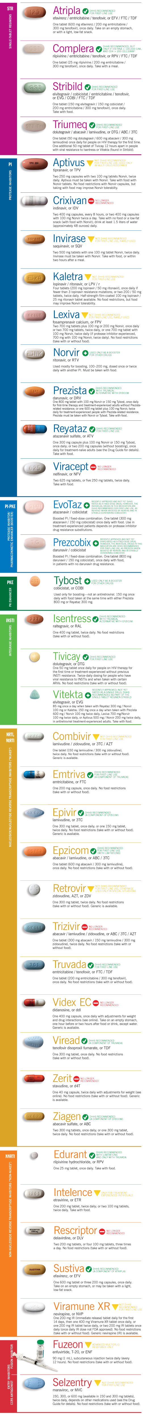 Drug Chart