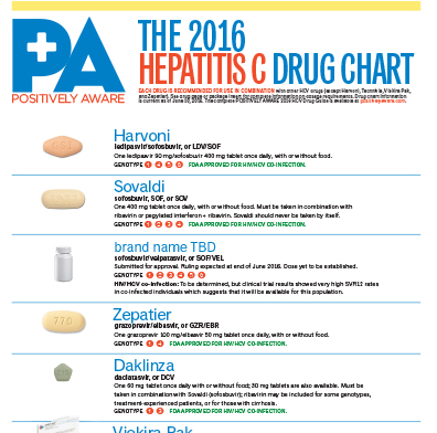 Positively Aware HCV Drug Chart