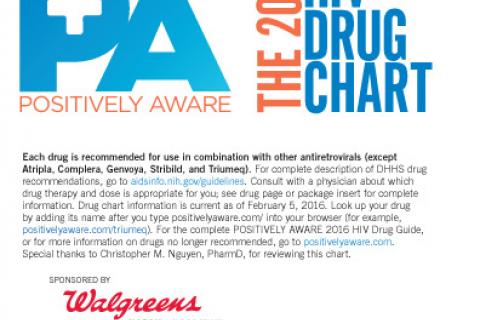 Positively Aware 2017 Drug Chart